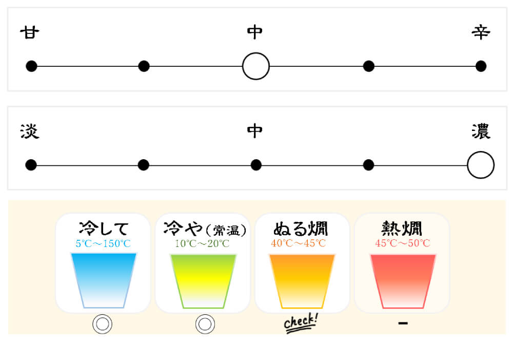 飲み方